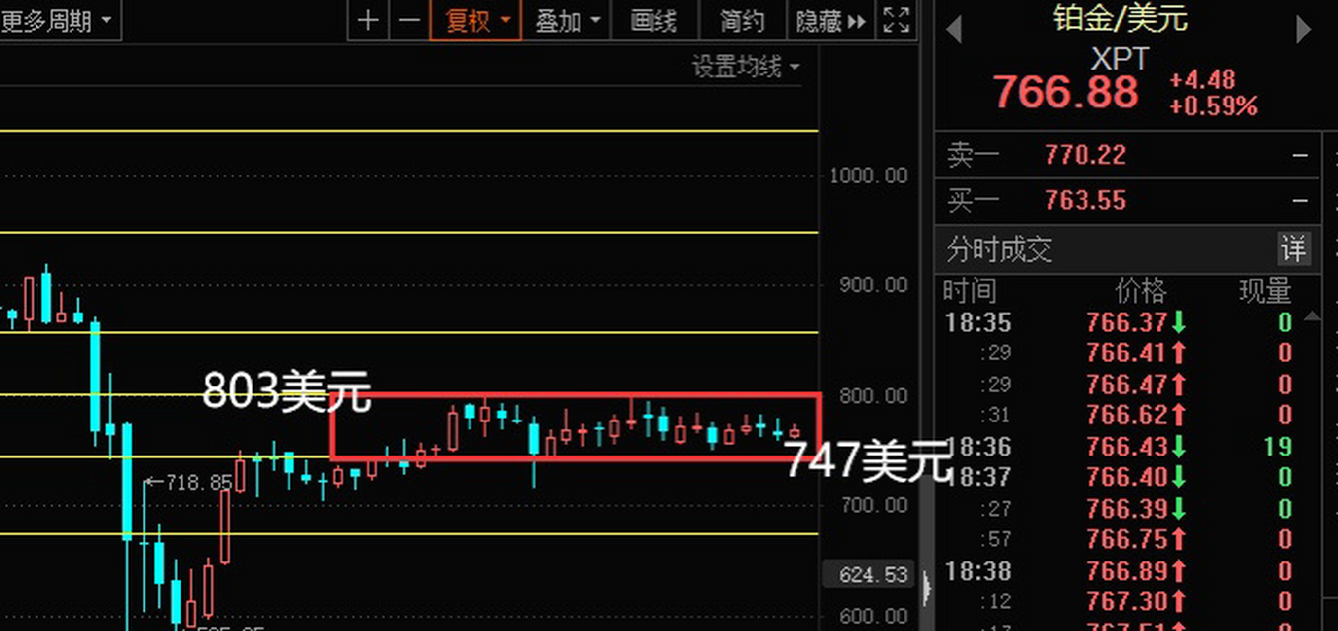 工行原油吧(工行原油行情)