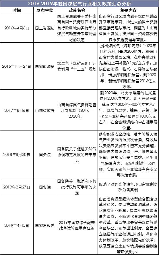河南原油投资(2020年河南油田原油产量)