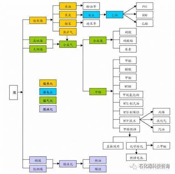 原油的产业链(原油产业链思维导图)