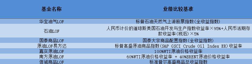 原油qdii(原油qdii基金)