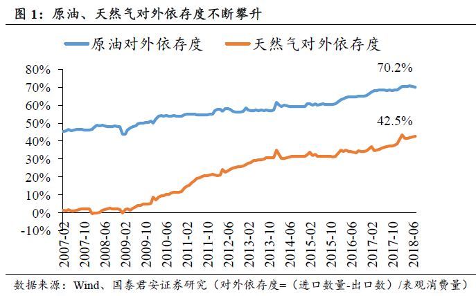 2017中国原油产量(2016年中国原油产量)
