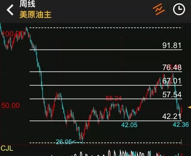 什么是杜里原油(duriueu杜里)