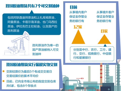 原油实时新闻(原油实时行情数据)