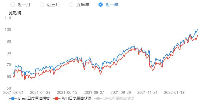 最新原油价格走势图(今日国际原油价格涨跌)