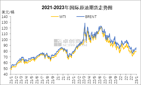 原油期货什么时候开通(国内原油期货什么时候交割)