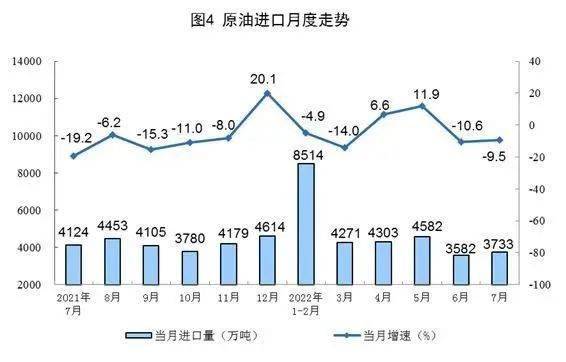 原油黏度(原油黏度越小,其越不容易流动)