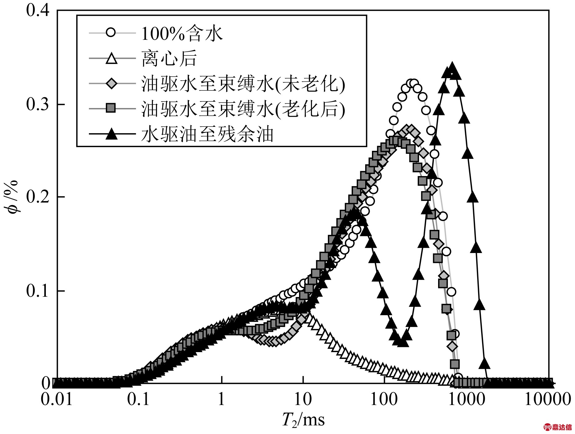 原油含盐量(原油中的盐含量)