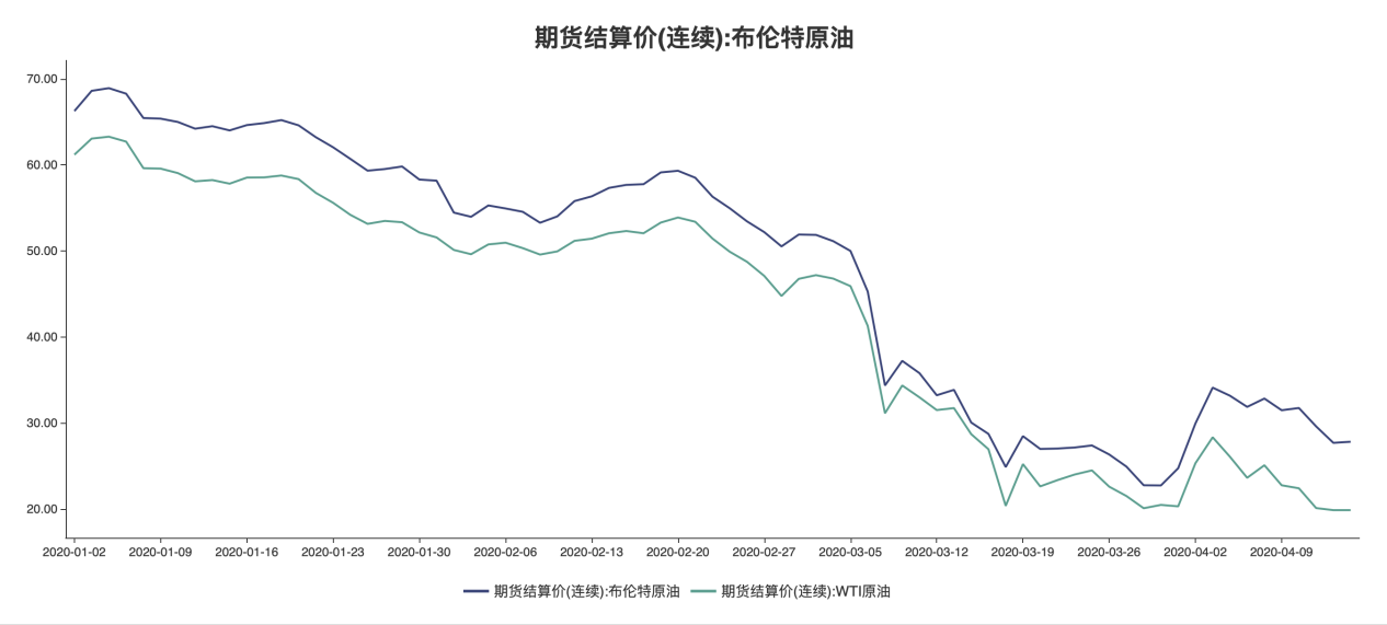 为什么布伦特原油比wti(为什么布伦特原油比纽约原油贵那么多)
