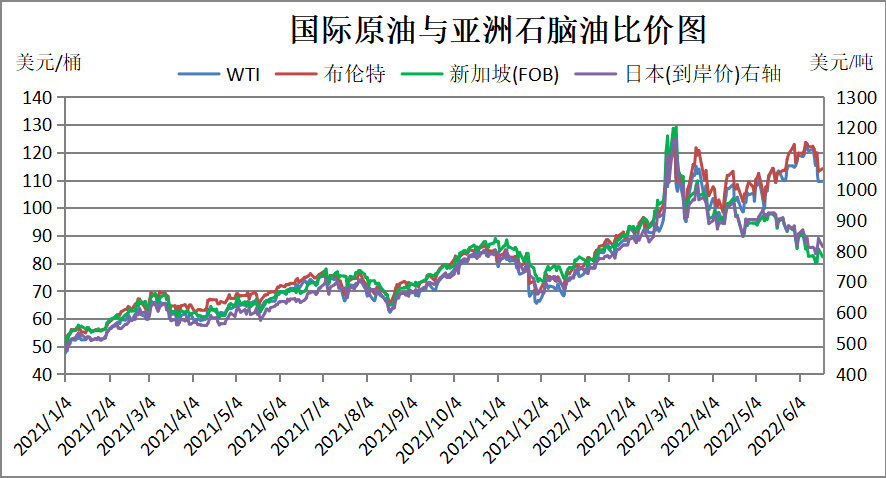 最新原油价格走势图(原油最新行情)