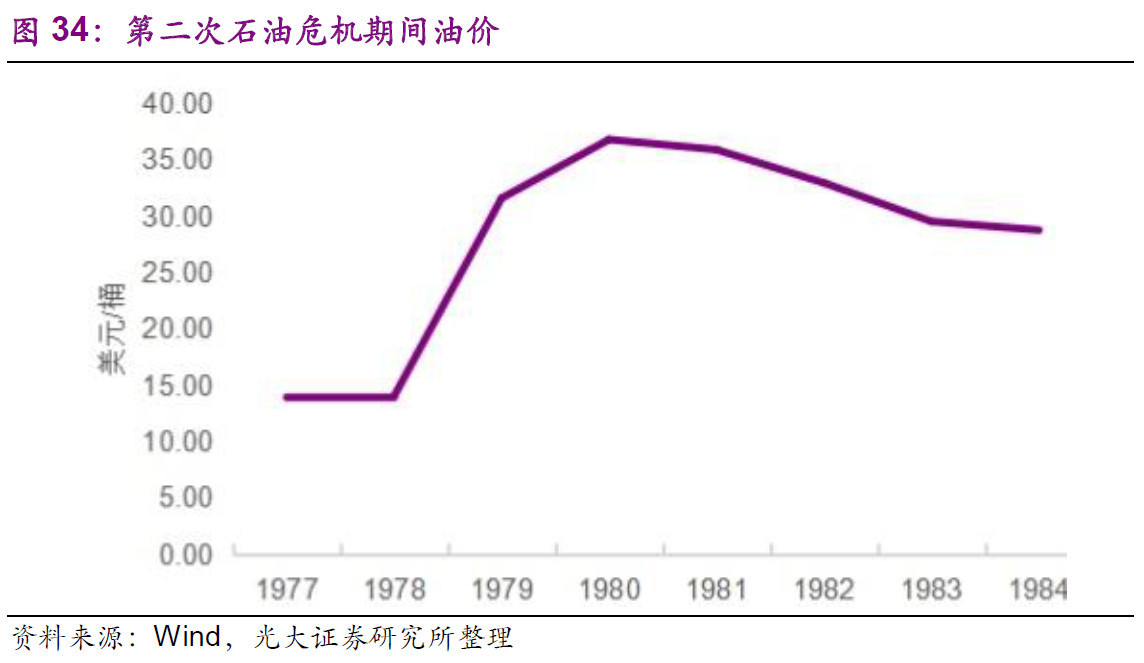 原油历史最高价格(原油历史最高价格多少)