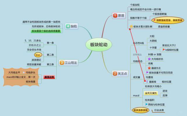 原油口诀(原油价格顺口溜)