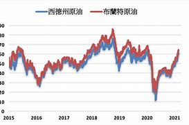 原油地板价(原油地板价和天花板价的含义)