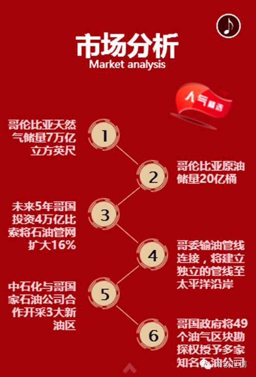 原油看点(原油分析走势分析)