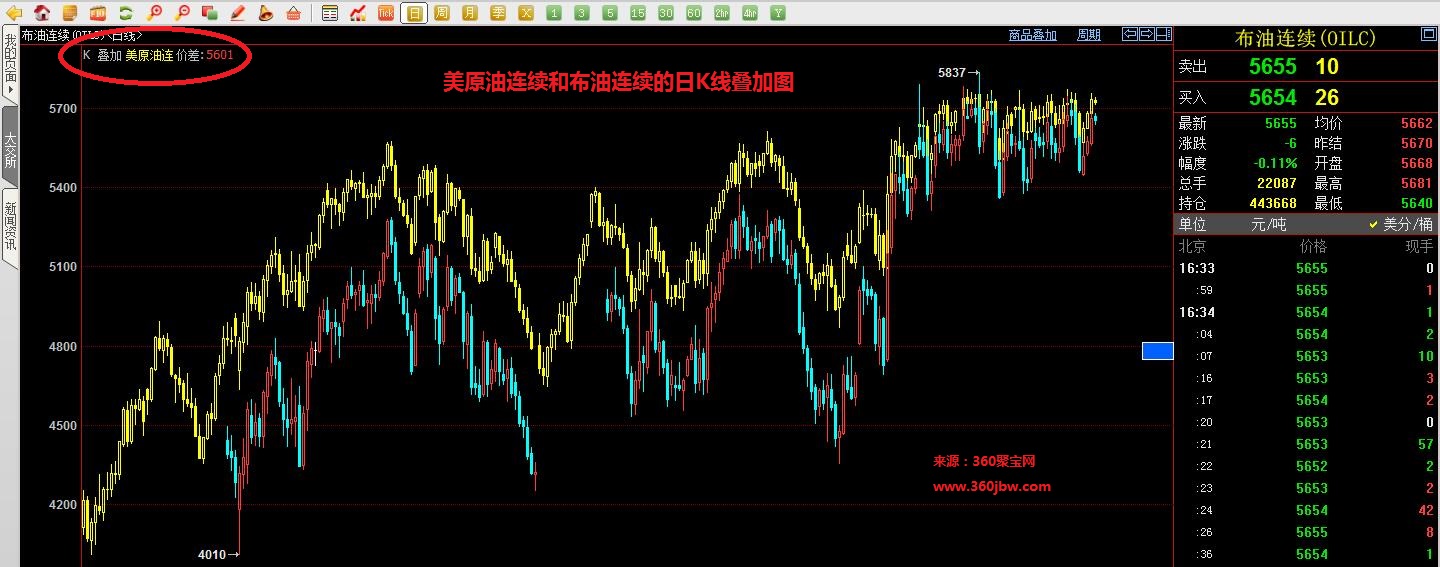 纽约轻质原油(纽约轻质原油期货实时价格)