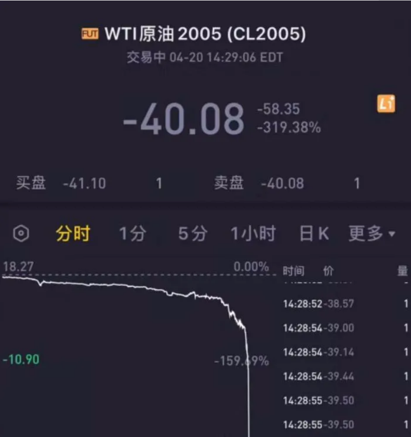 原油交易手续费是多少(原油交易所收的手续费怎么用)