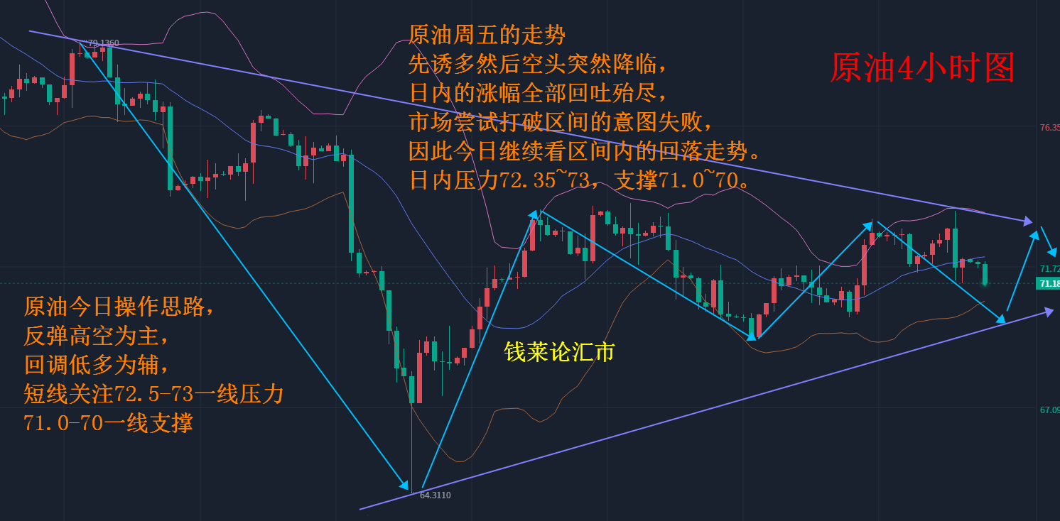 现货原油k线图怎么看(现货原油k线图怎么看涨跌)