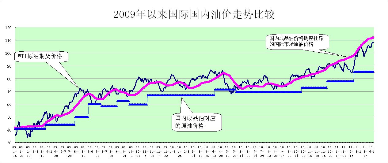 国际原油价格表(国际油价最新消息原油价)