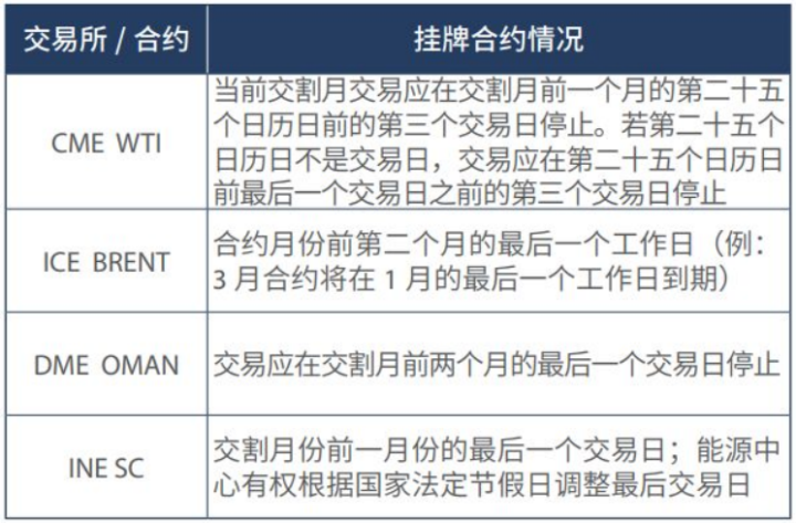 原油期货怎么交易(原油期货怎么交易最划算)