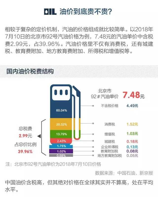 原油有什么税(原油有什么税收政策)