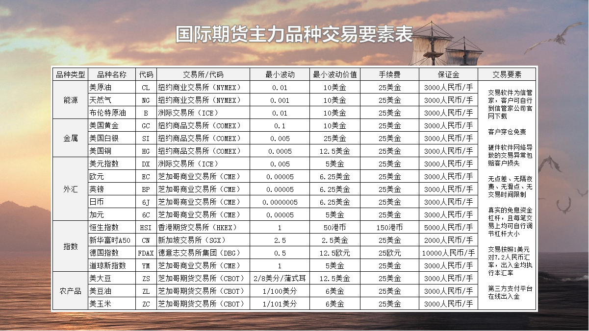 原油交易细则(原油TTO交易方式)