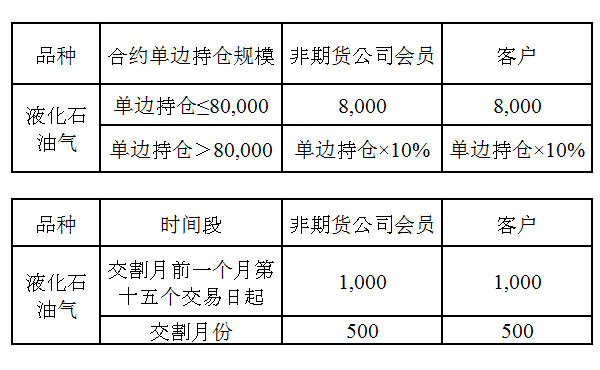 原油买卖规则(原油行情今日最新)