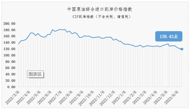 原油库存数据怎么看(原油库存数据怎么看出来)