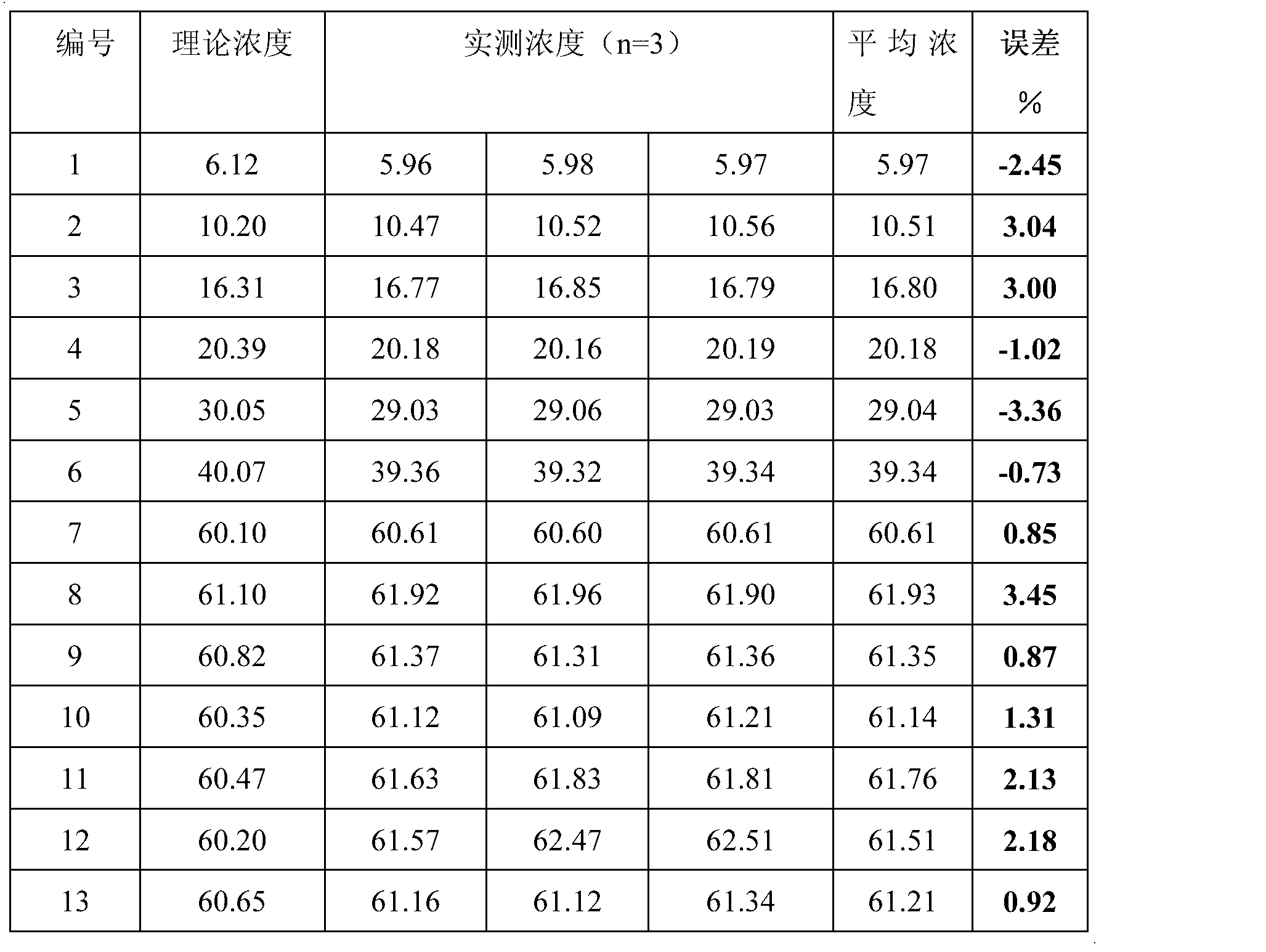 原油含盐量(原油含盐量测定标准)