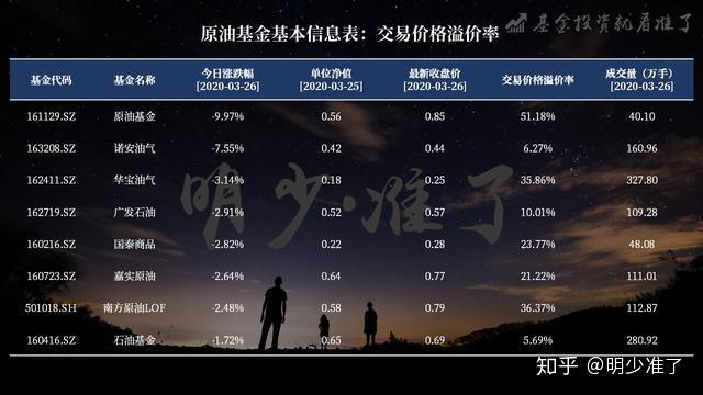 原油交易手续费怎么算(原油交易手续费怎么算出来的)