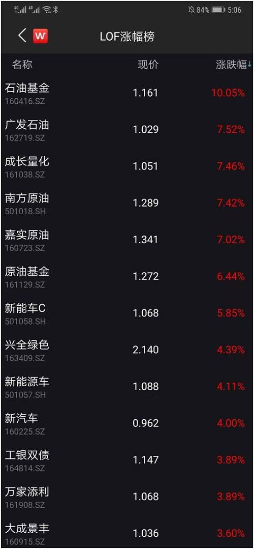 微盘原油投资(8元原油投资微盘)