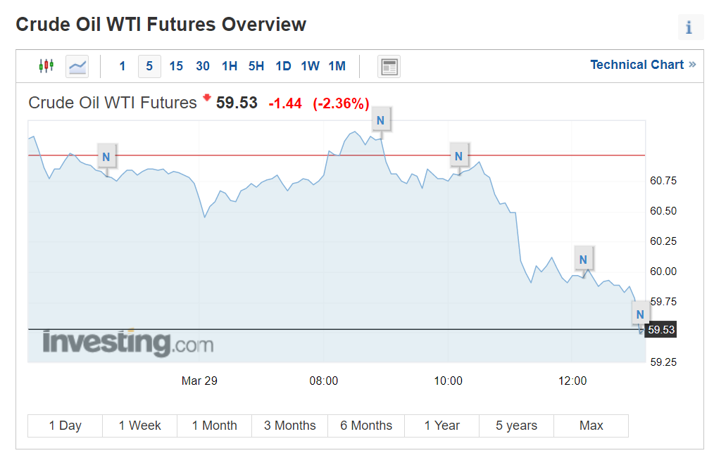 为什么布伦特原油比wti(为什么布伦特原油比美国原油贵)