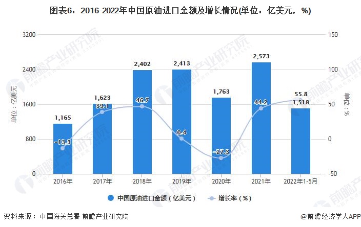 原油长期投资(原油长期投资会怎么样)