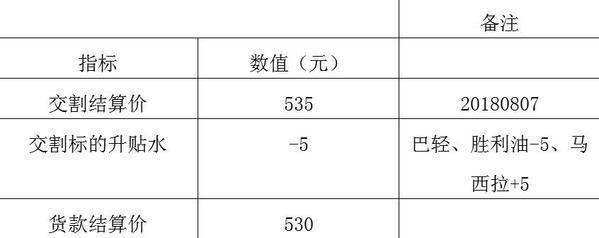 原油期货交割时间(原油期货结算交割相关配套政策)