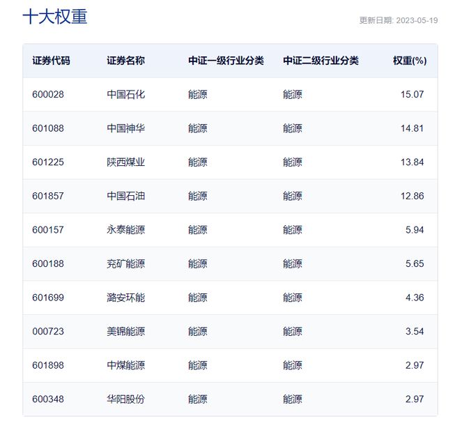 原油涨利好什么股票(原油涨价受益的股票)