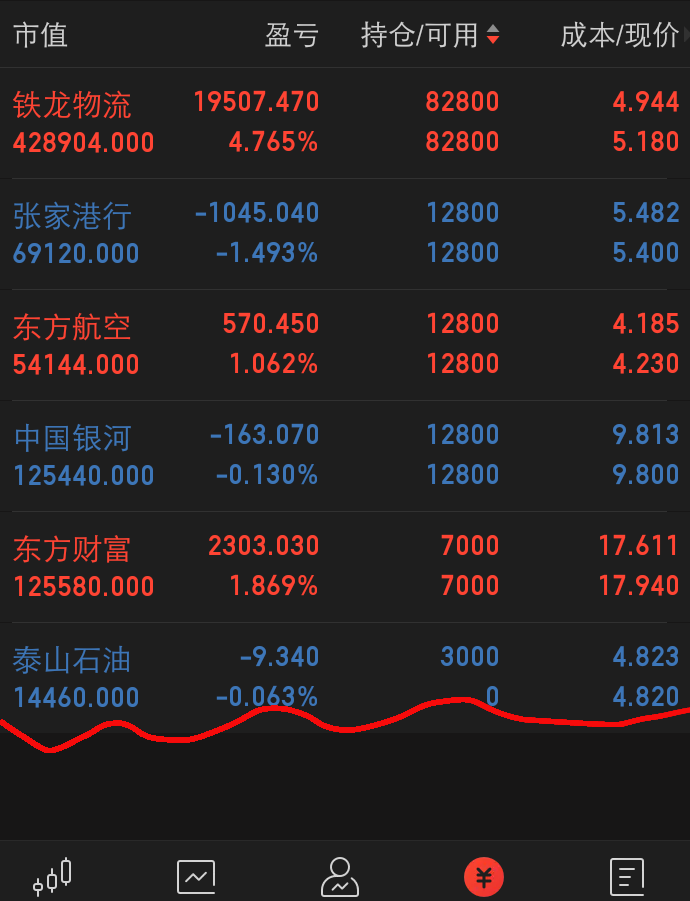 原油涨利好什么股票(原油涨价受益的股票)