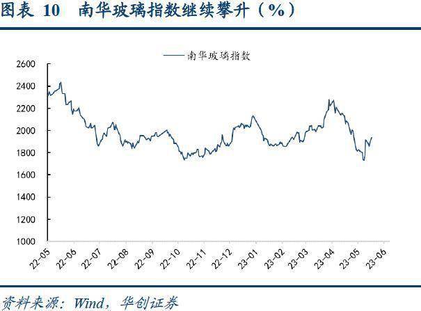 杭州原油投资(杭州石油价格调整最新消息)