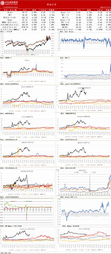 原油期货价格最新消息(原油期货走势分析最新消息)