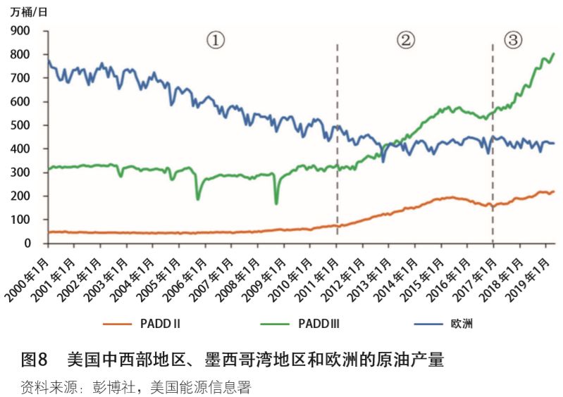 为什么布伦特原油比wti(布伦特原油为什么比纽约原油贵)
