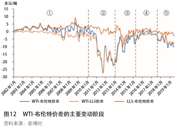 为什么布伦特原油比wti(布伦特原油为什么比纽约原油贵)
