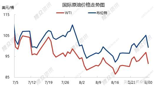 原油历史价格查询(原油的历史价格走势图)