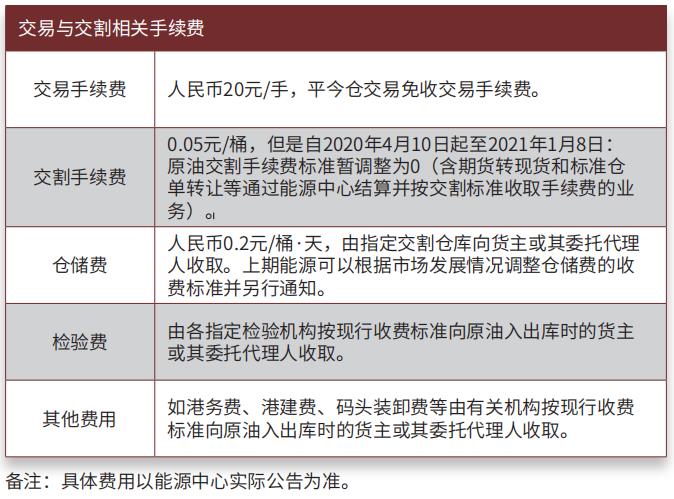 原油期货怎么交易(原油期货在哪里交易)