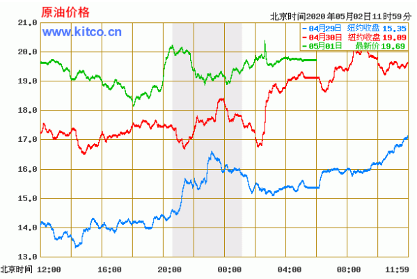国际原油实时走势图(国际原油实时走势图最新)
