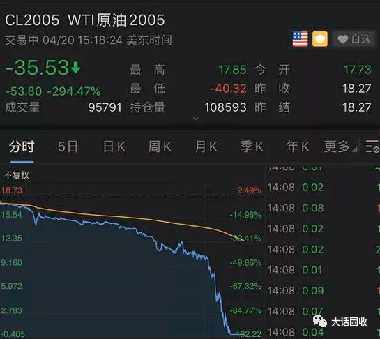 原油期货吧(原油期货股吧)