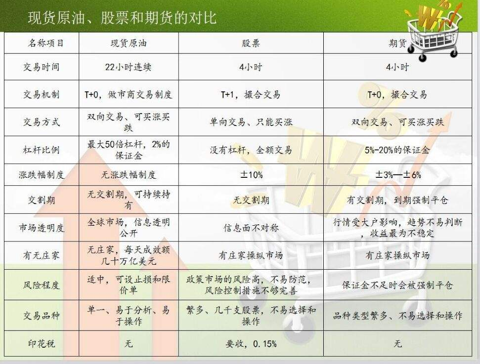 炒原油利润(5000元炒原油赚了十万)