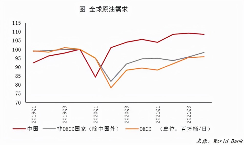 每天原油走势(每天原油走势在哪里看)