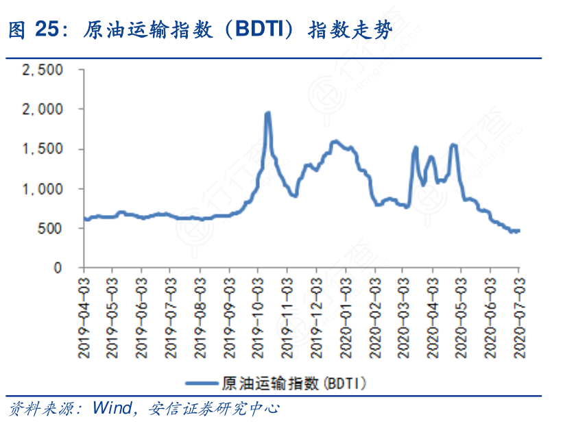 每天原油走势(每天原油走势在哪里看)