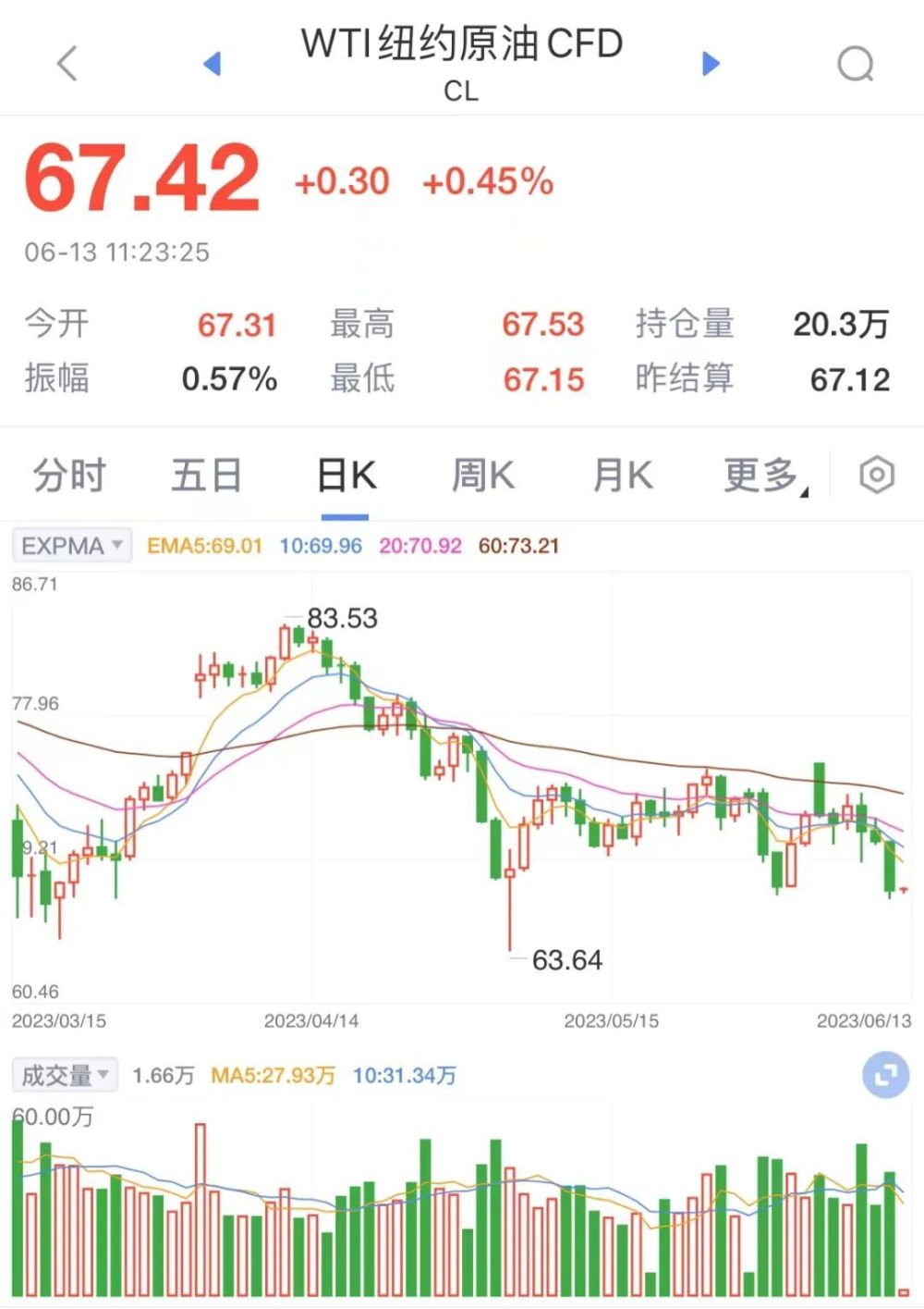 今晚原油最新分析(今晚原油最新分析图)