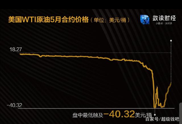 原油期货历史(原油期货历史走势)