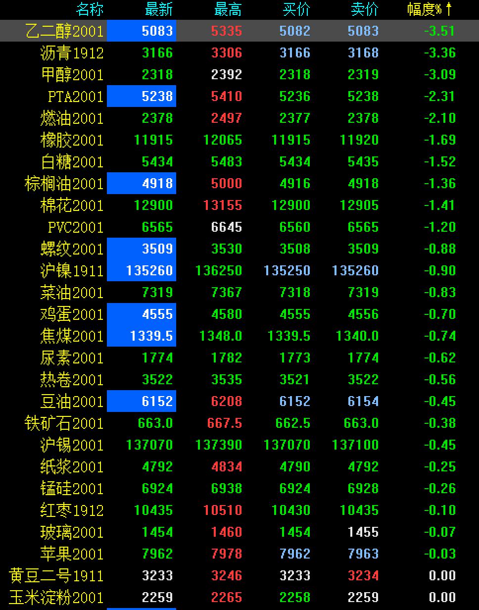 原油外盘怎么做(外盘原油多少钱一手)