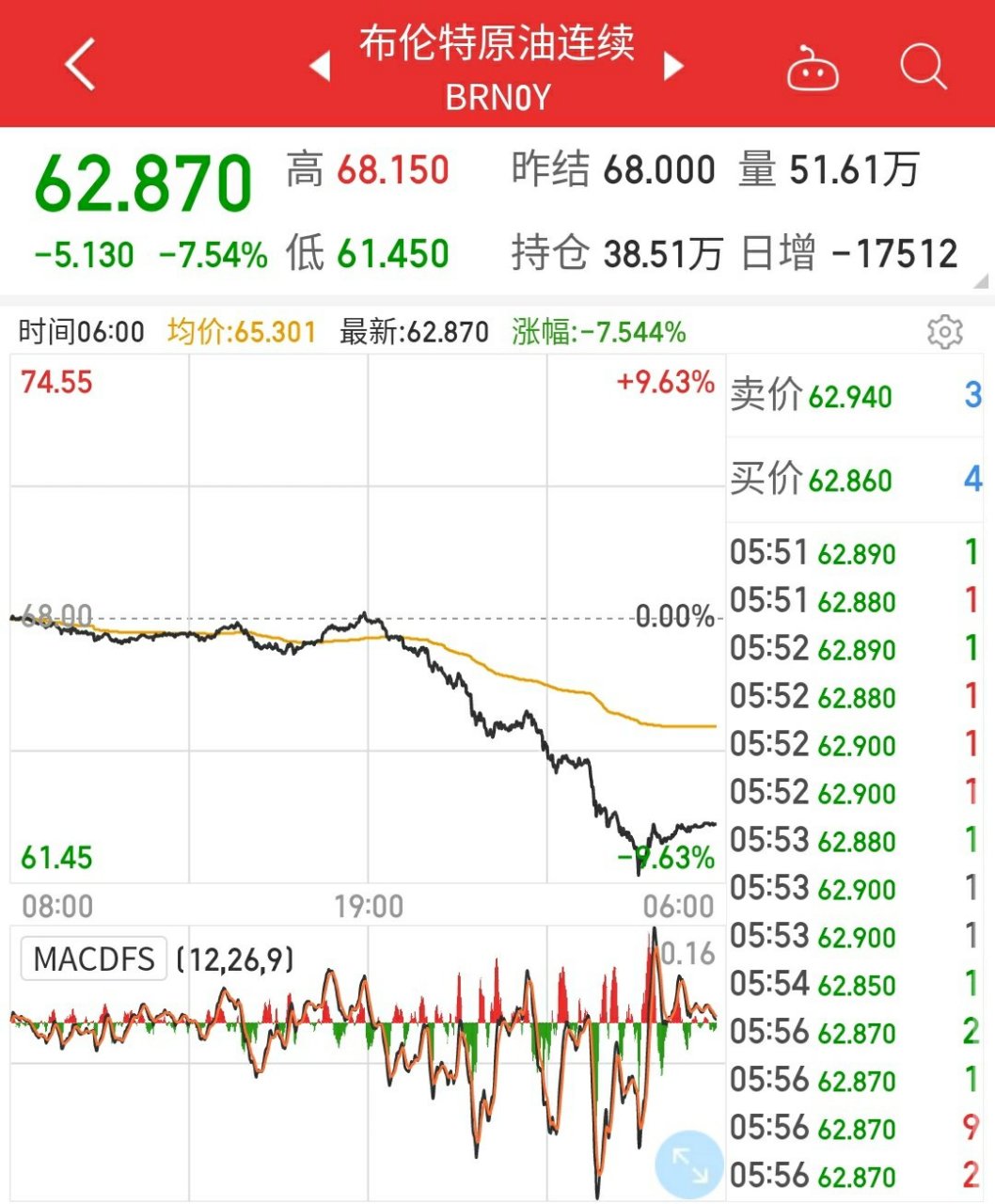 原油外盘怎么做(外盘原油多少钱一手)