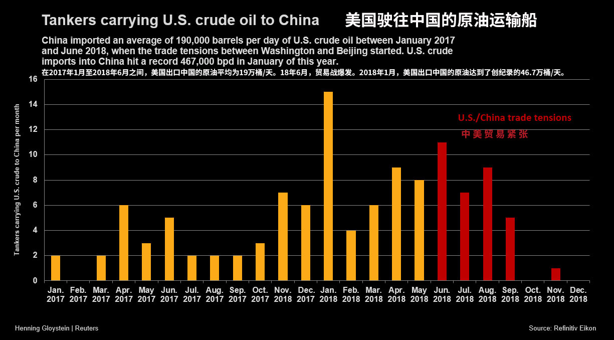 美国原油最新价格(美国原油最新价格分析)